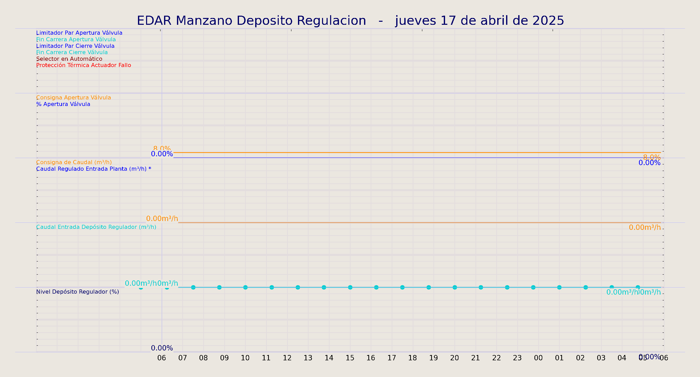 ../../imagenes/vid/2025/EDAR Manzano Deposito Regulacion/2025-04-17 EDAR Manzano Deposito Regulacion.png